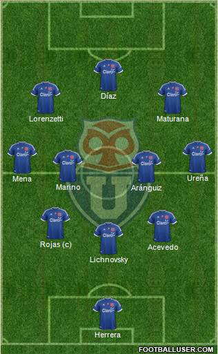CF Universidad de Chile Formation 2013