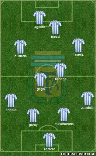 Argentina Formation 2013