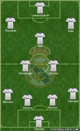 R. Madrid Castilla Formation 2013