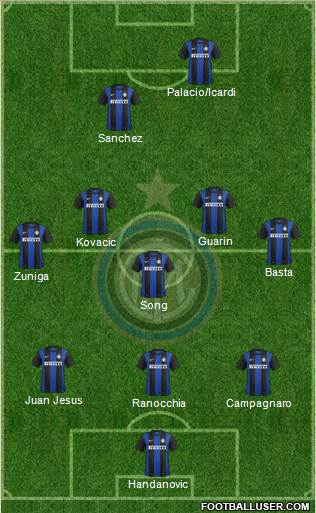 F.C. Internazionale Formation 2013