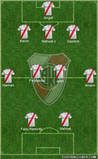 River Plate Formation 2013