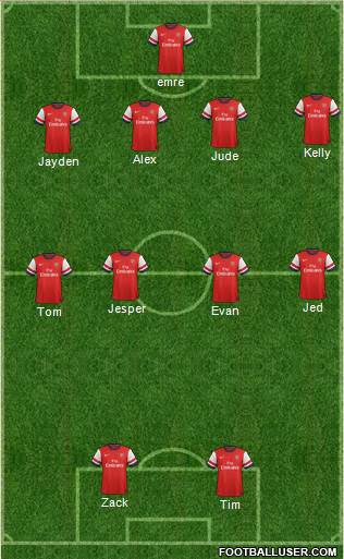 Arsenal Formation 2013