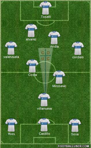 CD Universidad Católica Formation 2013