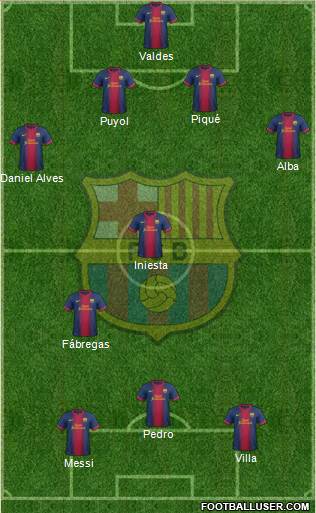 F.C. Barcelona Formation 2013
