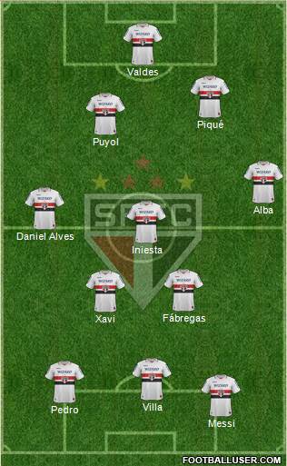 São Paulo FC Formation 2013