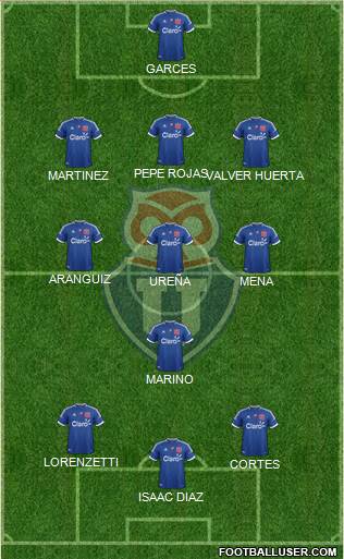 CF Universidad de Chile Formation 2013