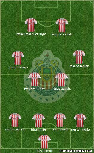 Club Guadalajara Formation 2013