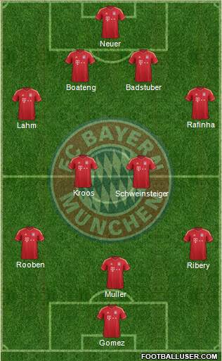 FC Bayern München Formation 2013