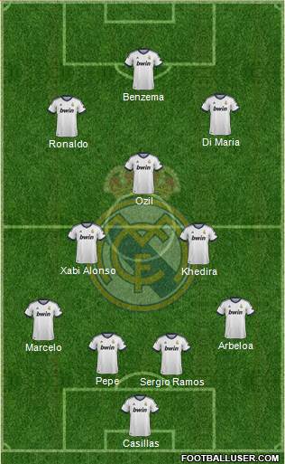 Real Madrid C.F. Formation 2013