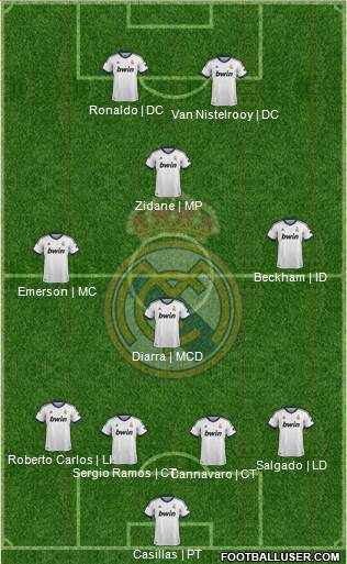 Real Madrid C.F. Formation 2013