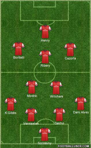 Arsenal Formation 2013