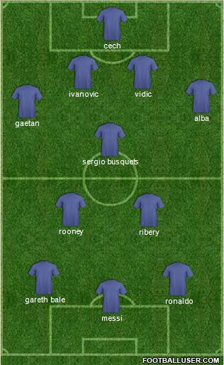Dream Team Formation 2013