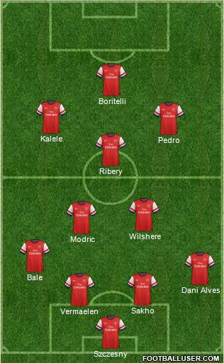 Arsenal Formation 2013