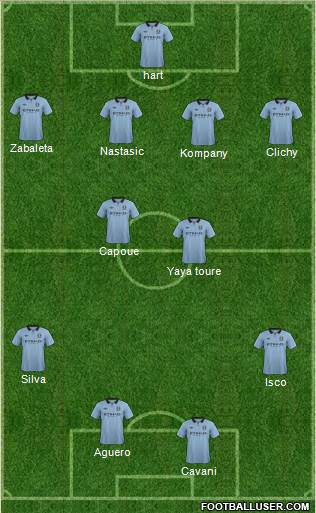 Manchester City Formation 2013