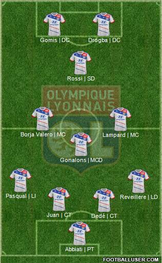 Olympique Lyonnais Formation 2013
