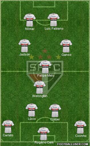 São Paulo FC Formation 2013