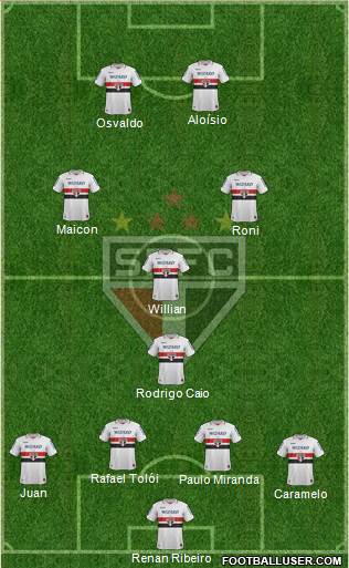 São Paulo FC Formation 2013