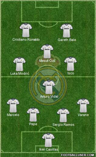 Real Madrid C.F. Formation 2013