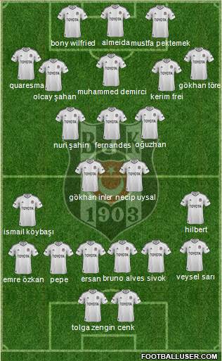Besiktas JK Formation 2013