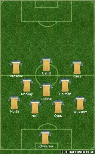 Australia Formation 2013
