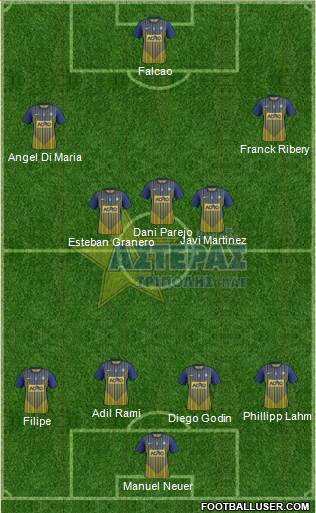 AGS Asteras Tripolis Formation 2013