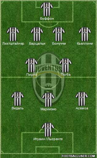 Juventus Formation 2013
