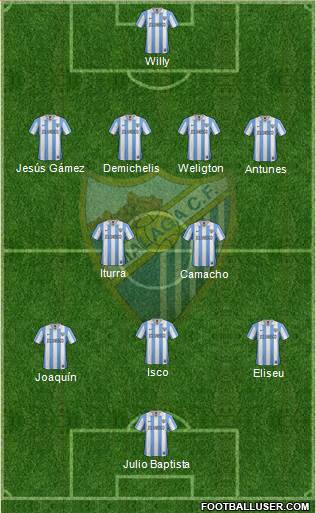 Málaga C.F., S.A.D. Formation 2013