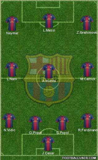 F.C. Barcelona Formation 2013