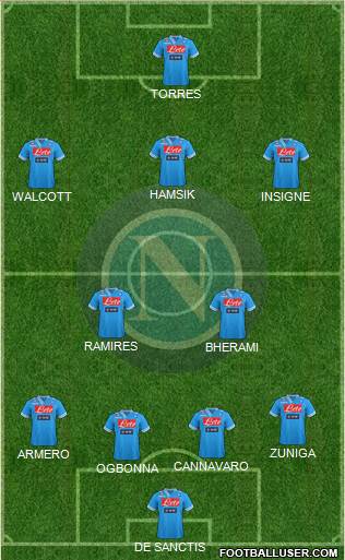 Napoli Formation 2013