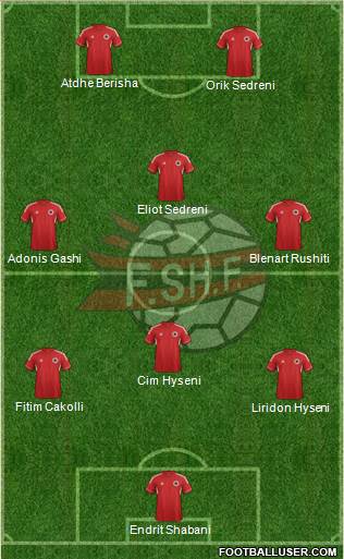 Albania Formation 2013