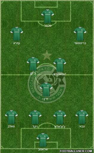 Maccabi Haifa Formation 2013