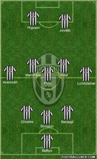 Juventus Formation 2013