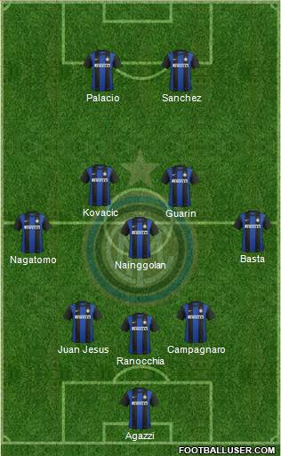 F.C. Internazionale Formation 2013