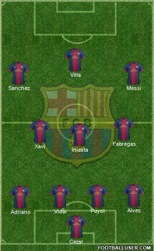 F.C. Barcelona Formation 2013