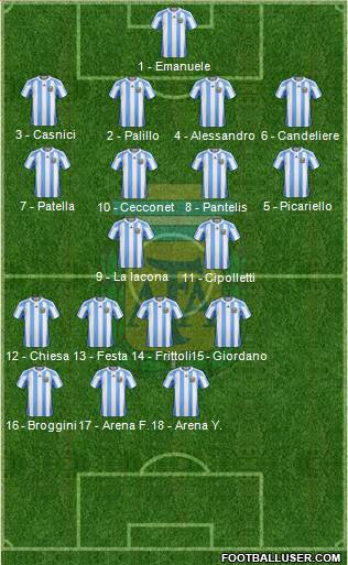 Argentina Formation 2013