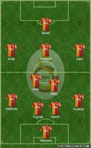 Galatasaray SK Formation 2013