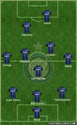 F.C. Internazionale Formation 2013