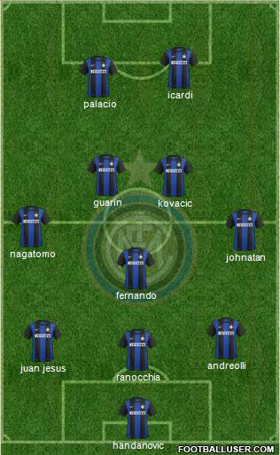 F.C. Internazionale Formation 2013