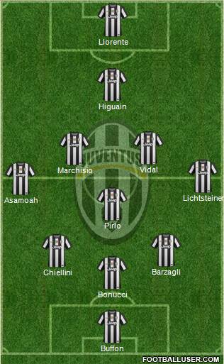Juventus Formation 2013