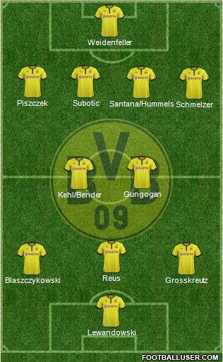 Borussia Dortmund Formation 2013