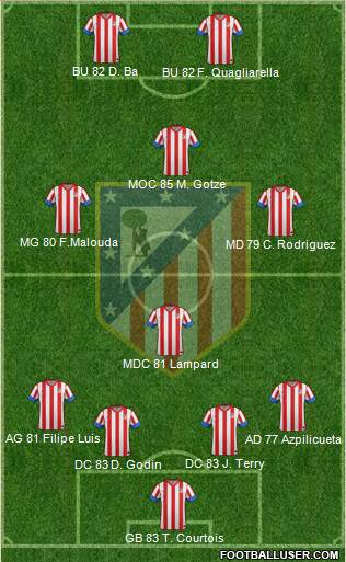 C. Atlético Madrid S.A.D. Formation 2013