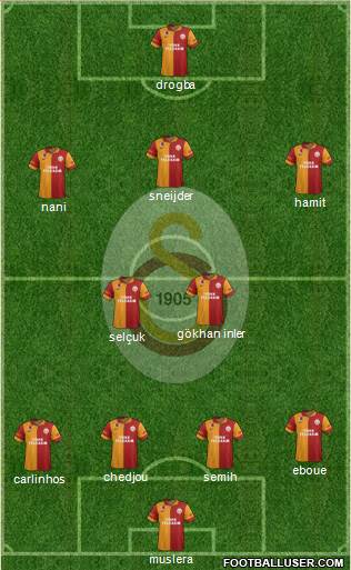 Galatasaray SK Formation 2013
