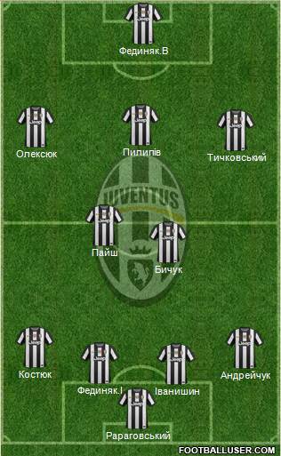 Juventus Formation 2013