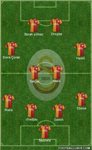 Galatasaray SK Formation 2013