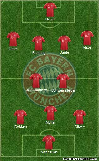 FC Bayern München Formation 2013
