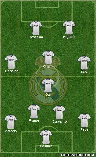 Real Madrid C.F. Formation 2013