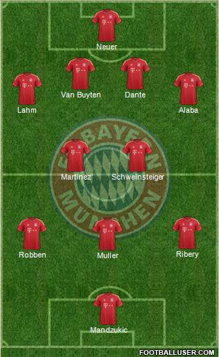 FC Bayern München Formation 2013