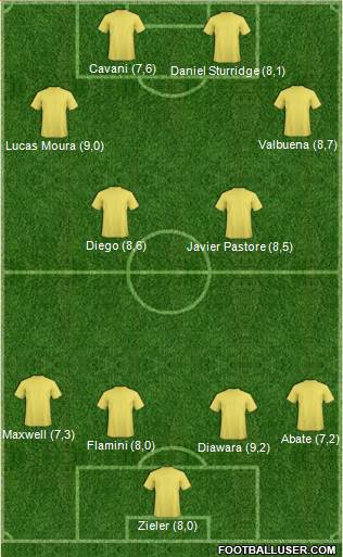 Arsenal Formation 2013