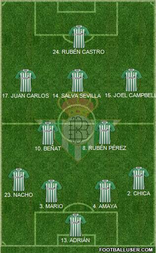 Real Betis B., S.A.D. Formation 2013