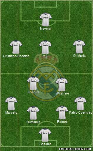 Real Madrid C.F. Formation 2013